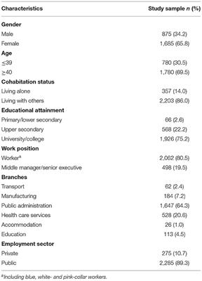 Do Differences in Drinking Attitudes and Alcohol-Related Problems Explain Differences in Sick Leave? A Multilevel Analysis of 95 Work Units Within 14 Companies From the WIRUS Study